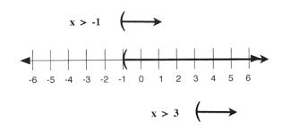 4 2 Compound Inequalities