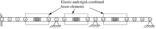 elastic and rigid combined beam element