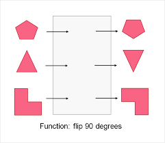 Linear Functions Worksheet Superprof