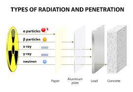 x rays penetrate a sheet of steel