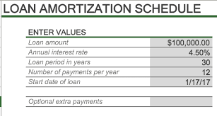 How To Create An Amortization Schedule