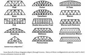 truss bridges ilmutekniksipil com