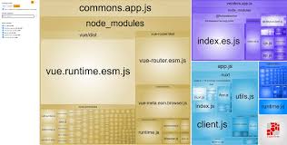 vue and nuxt performance optimization