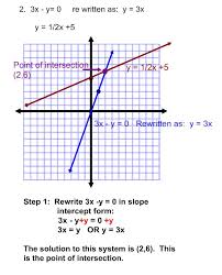 Graphing Systems Of Equations Practice