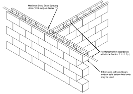 bond beam block vs lintel block what