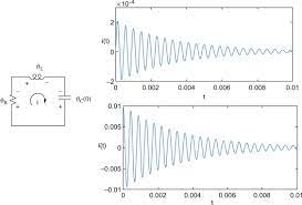 Rlc Circuit An Overview