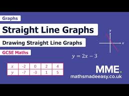 Drawing Straight Line Graphs Worksheets