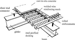 profiled steel decking