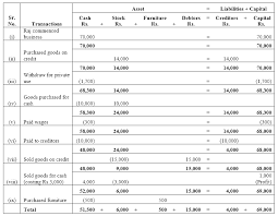 Class 11 Accountancy Chapter 2