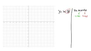 Solved Graph The Line Y X 8