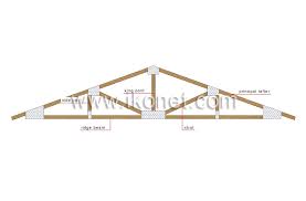 structure of a house roof truss image