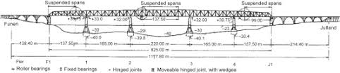 continuous girder an overview
