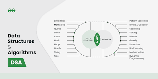 Algorithms Dsa Tutorial