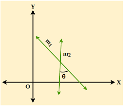 Slope Of A Line Definition Types