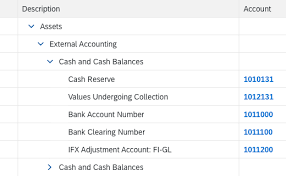 Tree Table Sap Fiori For Web Design