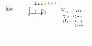 draw the shear and moment diagrams