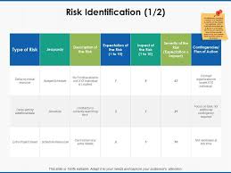 Risk Identification Jeopardy Ppt