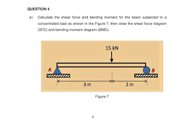 calculate the shear force