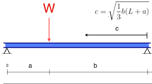 beam deflection formula and equations