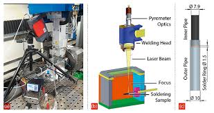 use of high sd thermography in laser