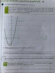 Solving Quadratic Equations Graphically