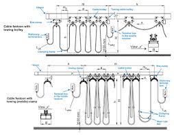 i beam power supply system selection