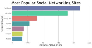 blog canvasjs