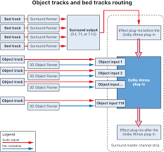 object tracks in logic pro for mac