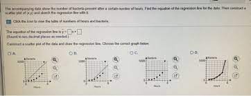 Solved The Accompanying Data Show The