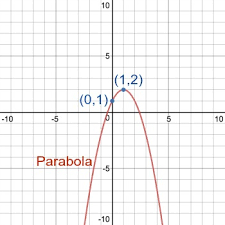 A Quadratic Equation For A Parabola