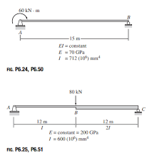 maximum deflection for the beam