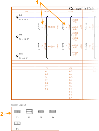 Transverse Sections And Bar Marks