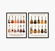 Guitar Poster History Of The Electric