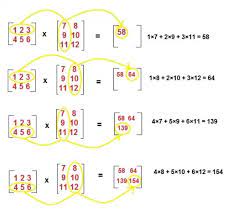 Act Math Formulas Flashcards Quizlet