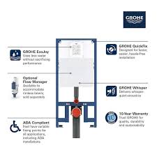 Grohe Rapid Sl Slim In Wall Carrier And
