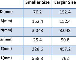 diffe beam sizes for hpc