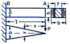 beam deflection calculator and beam