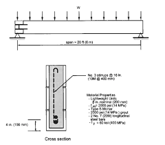 reinforced concrete masonry beam