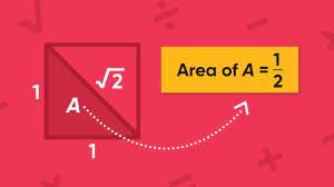 Class 8 Rational Numbers Basics