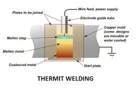 thermit welding process laser beam
