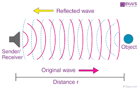 Ultrasound Definition And Various