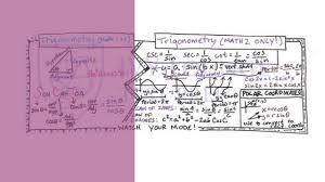 Sat Ii Math 1 And Math 2 Cheat Sheet