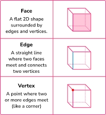 3d Shapes Gcse Maths Steps
