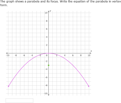 Ixl Write Equations Of Parabolas In