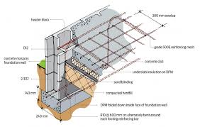 Concrete Foundation Wall Reinforcing