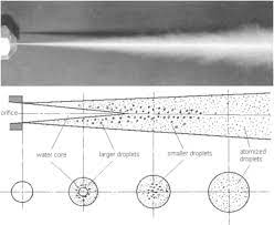 Nozzle Geometry An Overview