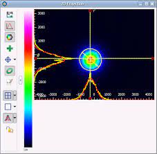 cmos beam profiler