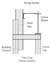 crane girders introduction