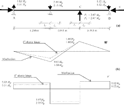 continuous beam column specimens