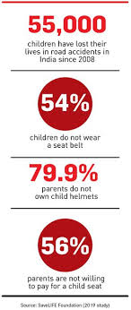 Child Restraint Systems In Cars